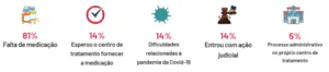 Imagem 6 de Jornada Abrasta de talassemia