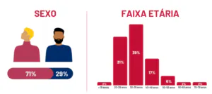 Imagem 2 de Jornada Abrasta de talassemia